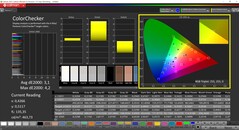 CalMAN ColorChecker (espace couleur de référence sRGB)