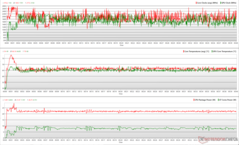 Horloges, températures et variations de puissance du CPU/GPU pendant le stress Cyberpunk 2077 1080p Ultra