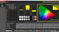 ColorChecker après étalonnage