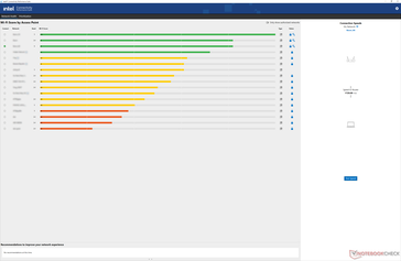 Paramètres de HP Network Booster