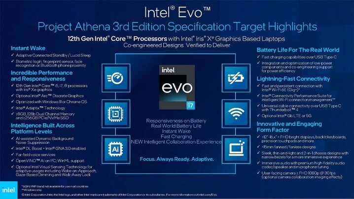 Spécifications de l'Intel Evo 3. (Source : Intel)