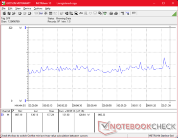 consommation de 3DMark 06