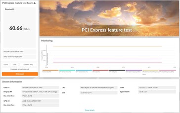 La Nvidia GeForce RTX 5080 fonctionne avec PCIe 5.0 x16
