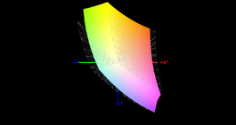 Medion Erazer X6805 - 82% de l'espace colorimétrique sRVB.