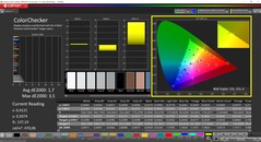 CalMAN ColorChecker (profil : sRGB, espace couleur cible : sRGB)