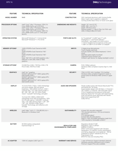 Dell XPS 16 9640 - Spécifications. (Source : Dell)