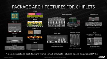 Méthodes d'emballage 3D (Image Source : AMD)