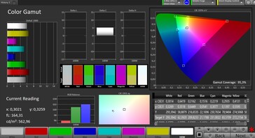 Rampe de couleurs (espace colorimétrique cible : sRGB)