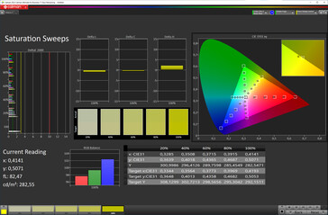Saturation (écran pliable, profil de couleur : naturel, espace colorimétrique cible : sRGB)