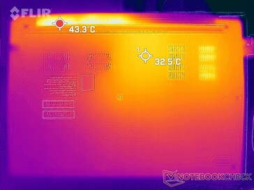 Prime95+FurMark stress (en bas)