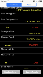 PassMark : version 64 Go.