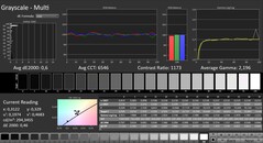 Calman : Niveaux de gris (calibrés)
