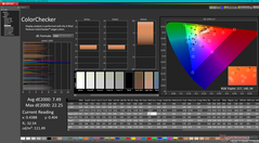 ColorChecker avant étalonnage