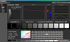 Niveaux de gris après calibration