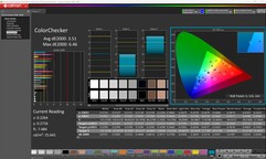 ColorChecker (calibré)