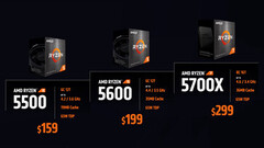 Les Ryzen 5 5500 et Ryzen 5 5600 ne parviendraient pas à détrôner leurs rivaux d'Intel. (Image source : AMD)