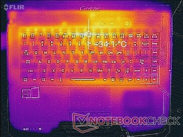 Prime95+FurMark stress (haut)