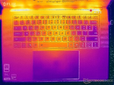 Prime95+FurMark stress (couverture C)