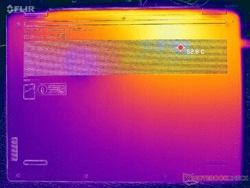Prime95+FurMark stress (couverture D)