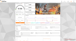 Fire Strike Ultra (mode de performance maximale du dGPU)