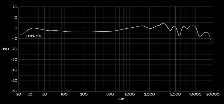 La réponse en fréquence du casque Audeze LCD-5s s'étend de 5 Hz à 50 kHz. (Source de l'image : Audeze)