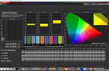 Précision des couleurs (espace couleur cible : P3 ; profil : Zeiss)