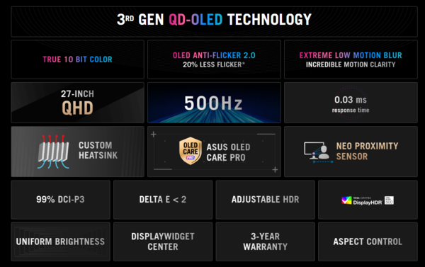 Points forts de l'OG Swift OLED PG27AQDPR