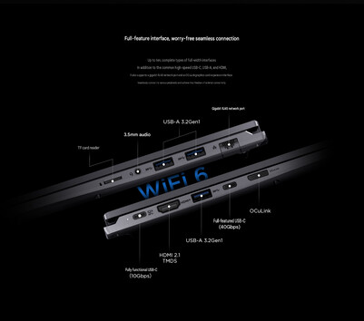 Ports du Lecoo Pro 14 Core Edition (traduction automatique)