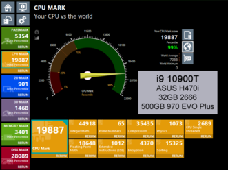 Performances du CPU (Image Source : Atlast !)
