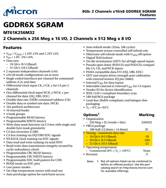 La fiche technique du Micron MT61K256M32. (Image source : Micron)