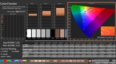 CalMAN : ColorChecker (calibré)