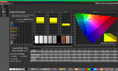 ColorChecker avant étalonnage (P3)