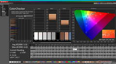 ColorChecker avant calibration (vs. P3)