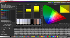 IdeaPad 530s-14IKB - CalMAN : ColorChecker (avant calibrage).