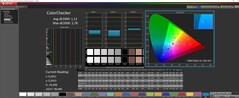 ColorChecker calibré