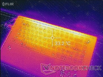 Très peu d'échappement le long des bords de l'ordinateur portable lorsque les charges sont élevées