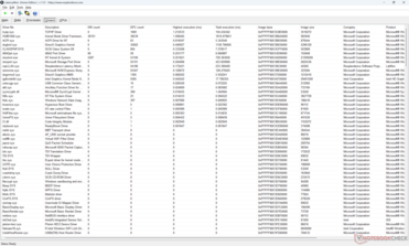 Liste des pilotes