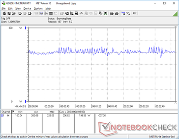 Witcher 3 consommation de 1080p