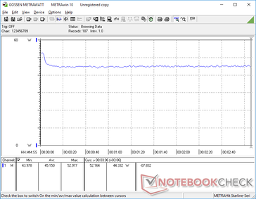 Witcher 3 1080p Ultra consommation d'énergie