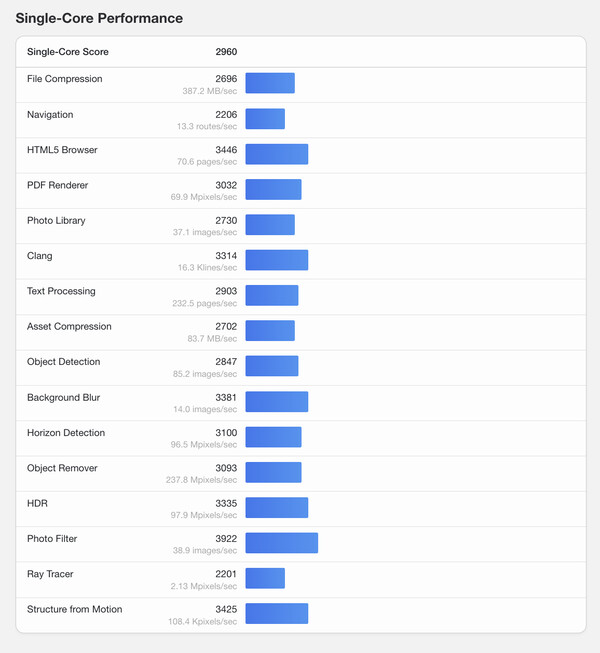 (Source : Geekbench)