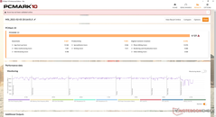 Norme PCMark 10
