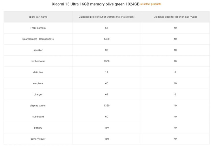 La liste de Xiaomi des 13 coûts de réparation de l'Ultra. (Source : Xiaomi via SparrowsNews)