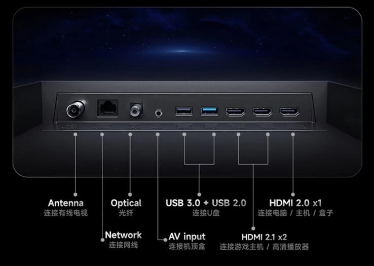 (Source de l'image : Xiaomi)