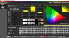 ColorChecker calibré