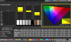 Précision des couleurs CalMAN