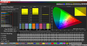 OnePlus 5T : fidélité des couleurs CalMAN - AdobeRGB (standard).