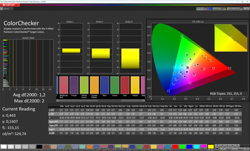 Précision des couleurs (espace colorimétrique cible : P3, profil : standard)