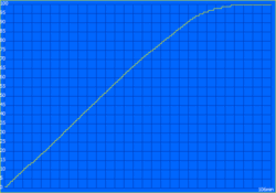 Temps de charge : 106 minutes
