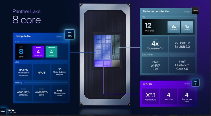 Spécifications de la SKU Intel Panther Lake à 8 cœurs. (Source de l'image : Intel)