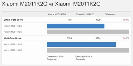 Comparación de resultados del Mi 11 de John Poole. (Fuente de la imagen: Geekbench)